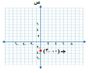 مستوى الإحداثيات